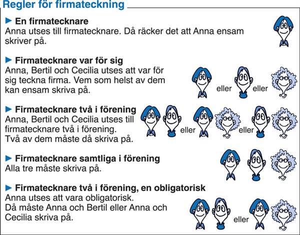 Regler för firmateckning