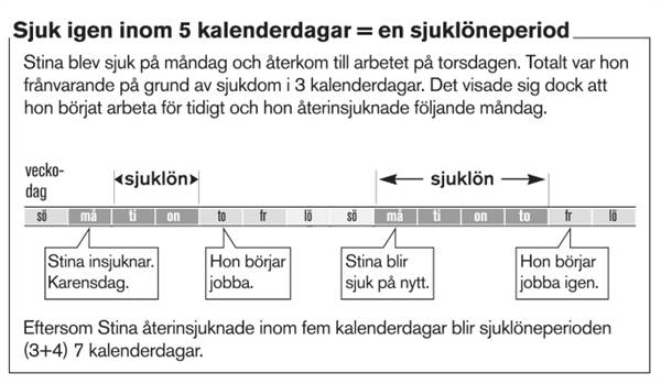 Återinsjuknande