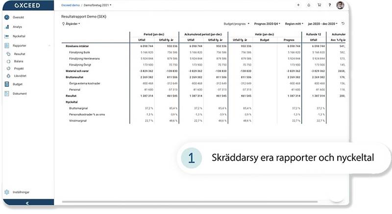 Skräddarsy era rapporter och nyckeltal