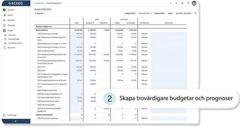 Skapa trovärdigare budgetar och prognoser