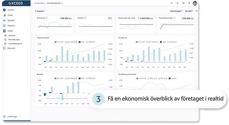 Få en ekonomisk överblick av företaget i realtid