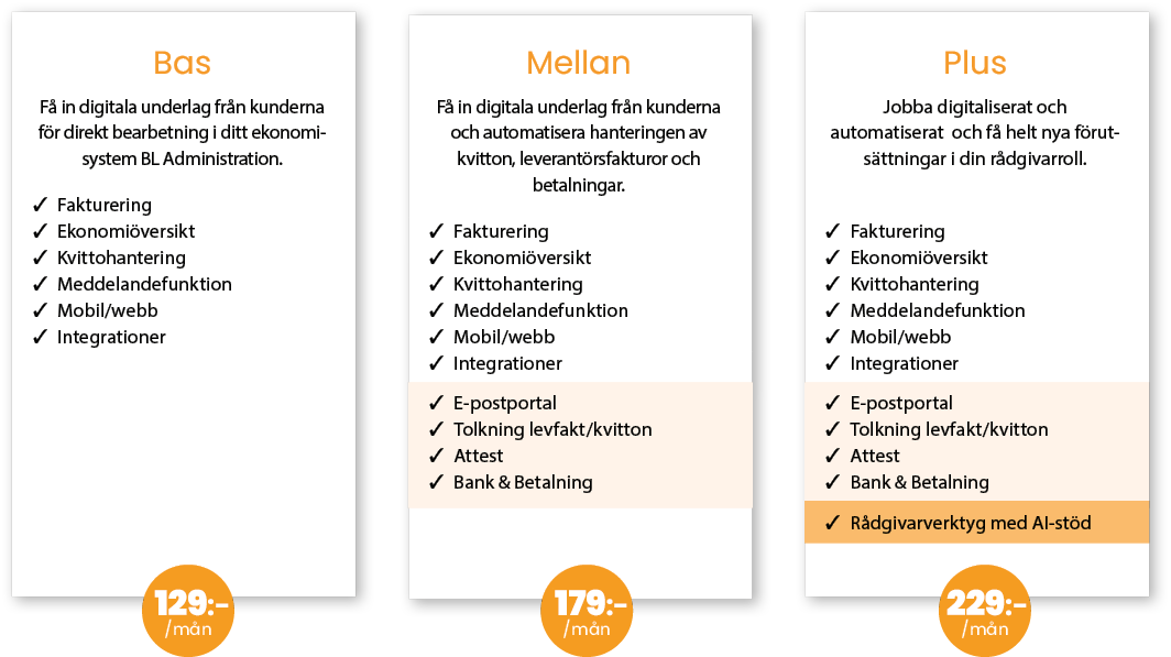 Paket för kundsamverkan